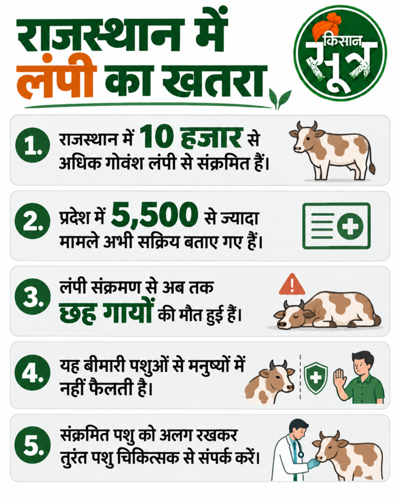 लंपी वायरस